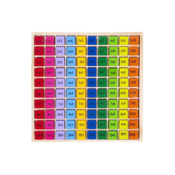 Ξύλινος Υπολογισμού Πολλαπλασιασμού Πίνακας