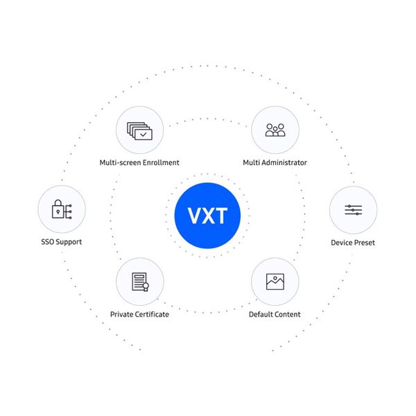 Samsung VXT 1ετής Άδεια