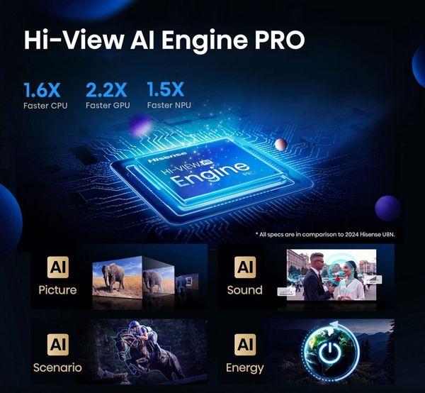 Hisense Mini-LED 75U7Q Pro 75'' Τηλεόραση Smart 4K