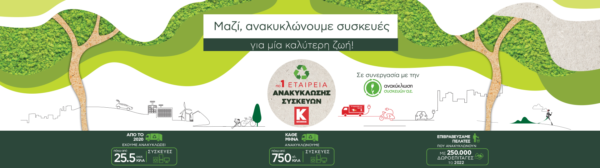 Ανακύκλωση ΜΑΖΙ - Second Home Kotsovolos